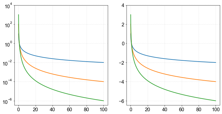 ../_images/Plotting - Exploring Log scale_27_0.png